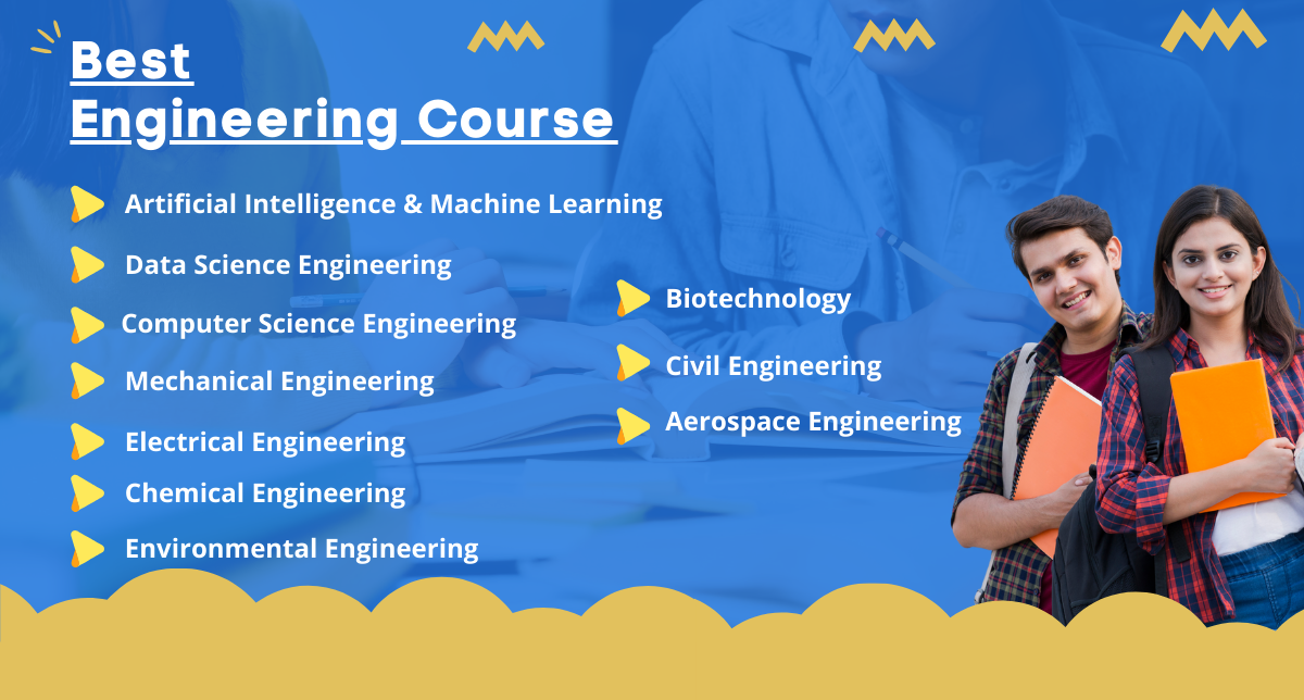 best courses after 12th puc Artificial Intelligence & Machine Learning Data Science Engineering Computer Science Engineering Mechanical Engineering Electrical Engineering Chemical Engineering Environmental Engineering Biotechnology Civil Engineering Aerospace Engineering