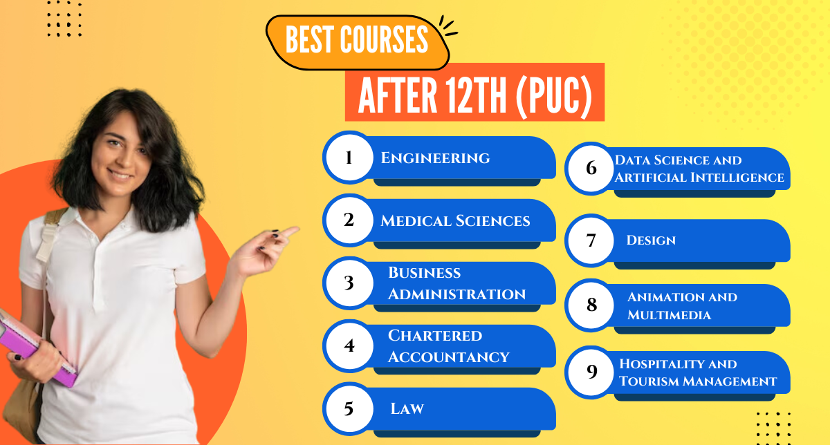 list of best courses after 12th (PUC) Engineering (B.Tech/B.E.). Medical Sciences (MBBS, BDS, Nursing, Pharmacy). Business Administration (BBA/Integrated MBA). Chartered Accountancy (CA). Law (BA LLB). Data Science and Artificial Intelligence (B.Sc AI, B.Tech Data Science). Design (Fashion, Interior, Graphic Design). Animation and Multimedia (B.Sc Animation, VFX). Hospitality and Tourism Management (BHM, BTTM)